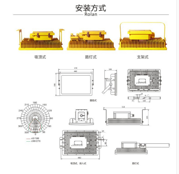 海洋王防爆灯结构设计