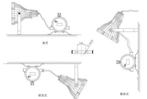 LED防爆投光灯安装方式